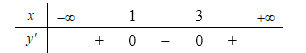 Cho hàm số  y=f(x) có bảng xét dấu đạo hàm được cho ở hình dưới (ảnh 1)