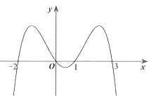 Cho hàm số y=f'(x)  liên tục trên R  và có đồ thị như hình vẽ bên. Hàm số y=f(x^2+2x+3)  nghịch biến trên khoảng nào dưới đây? (ảnh 1)