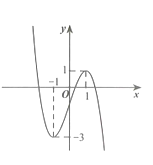 Cho hàm số y=f(x) có đồ thị như hình vẽ. Số nghiệm của phương trình 2|f(x)|-5=0 là: (ảnh 1)