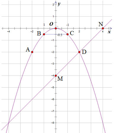 Cho (P): y =  -1/2x^2 và (d): y = x – 4  a. Vẽ (P) và (d) trên cùng một mặt phẳng tọa độ. b. Tìm tọa độ giao điểm của (P) và (d) bằng phép tính. (ảnh 1)