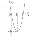 Cho hàm số y=f(x)  có đồ thị như hình vẽ bên. Có bao nhiêu giá trị nguyên của tham số m để phương trình f(f(x)+m)=0  có 3 nghiệm phân biệt. (ảnh 1)