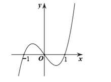 Cho hàm số y=f(x) , hàm số f'(x)= x^3+ax^2+bx+c (a,b,c thuộc R)   có đồ thị như hình vẽ. Hàm số g(x)= f(f'(x)) nghịch biến trên khoảng nào dưới đây? (ảnh 1)