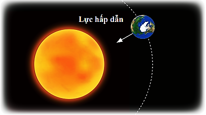 Lực nào duy trì chuyển động tròn của Trái Đất xung quanh Mặt Trời? (ảnh 1)