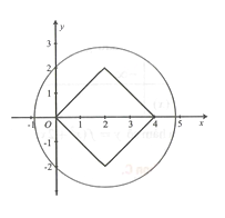 Cho số phức z thỏa mãn |z-4+z ngang|+|z+z ngang|>=4  và số phức w=(x-2i)(z ngang.i +2-4i)  có phần ảo là số thực không dương. Trong mặt phẳng tọa độ Oxy, hình phẳng (H)  là tập hợp các điểm biểu diễn của số phức z. Diện tích hình (H)  gần nhất với số nào sau đây? (ảnh 1)