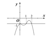 Cho hàm số f(x) xác định và liên tục trên R , có đạo hàm f'(x) . Biết rằng đồ thị hàm số f'(x)  như hình vẽ. Xác định điểm cực đại của hàm số  g(x)=f(x)+x (ảnh 1)