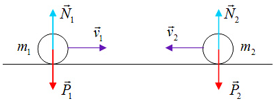 Hãy cho ví dụ về hệ kín. Trả lời: Ví dụ về hệ kín: hệ gồm hai viên bi lăn trên mặt phẳng nằm ngang  (ảnh 1)