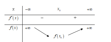 Với a là tham số thực để bất phương trình  2^x+3^x>=ax+2 có tập nghiệm là R  khi đó (ảnh 1)