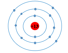 Chuẩn bị 6 mô hình sắp xếp electron ở vỏ nguyên tử của sáu nguyên tố H  He Li Be C N theo mẫu được mô tả trong Hình 44