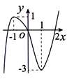 . Cho hàm số  y=f(x) liên tục trên R  và có đồ thị như hình vẽ. Số nghiệm thực của phương trình f(2+f(e^x))=1  là: (ảnh 1)
