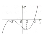 Cho hàm số y=ax^3+bx^2+cx+d  có đồ thị như hình vẽ bên. Hàm số g(x)=f^2(x)  nghịch biến trên khoảng nào dưới đây? (ảnh 1)