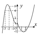 Cho hàm số  y=f(x) liên tục trên  R có đồ thị như hình vẽ. Biết trên (âm vô cực, -3) giao( 2; dương vô cực)  thì  f(x)>0. Số nghiệm nguyên thuộc  (-10;10) của bất phương trình [f(x)+x-1](x^2-x-6)>0  là: (ảnh 1)