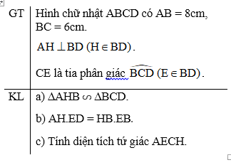 Cho hình chữ nhật ABCD có AB = 8cm, BC = 6cm. Gọi H là chân đường vuông góc kẻ từ A xuống BD, phân giác của   cắt BD ở E. a) Chứng minh: Tam giác AHB đồng dạng tam giác BCD. b) Chứng minh AH.ED = HB.EB. c) Tính diện tích tứ giác AECH. (ảnh 2)