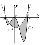 Cho hai hàm số  f(x)= ax^4+bx^3+cx^2+dx+e=0 với a khác 0  và  g(x)=px^2+1x-3 có đồ thị như hình vẽ. Đồ thị hàm số y=f(x)  đi qua gốc tọa độ và cắt đồ thị hàm số y=g(x)  tại bốn điểm có hoành độ lần lượt là  -2;-1;1;m (ảnh 1)