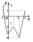 Cho hàm số  y=f(x) liên tục trên đoạn [-1;3]  và có đồ thị như hình vẽ. M, m lần lượt là giá trị lớn nhất và nhỏ nhất của hàm số trên đoạn [-1;3] . Giá trị của  M+m là: (ảnh 1)