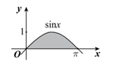 Cho hình (H)  trong hình vẽ bên dưới quay quanh trục Ox tạo thành một khối tròn xoay có thể tích bằng bao nhiêu? (ảnh 1)