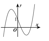 Đường cong trong hình bên là đồ thị của hàm số nào dưới đây: (ảnh 1)