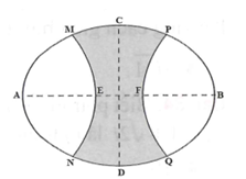 Vườn hoa của một trường học có hình dạng được giới hạn bởi một đường elip có bốn đỉnh A, B, C, D và hai đường parabol có các đỉnh lần lượt là E, F (phần tô đậm của hình vẽ bên). Hai đường parabol có cùng trục đối xứng AB, đối xứng nhau qua trục CD, hai parabol cắt elip tại các điểm M, N, P, Q. Biết AB=8m, CD=6m , MN=PQ= 3 căn3 m  , EF=2m . Chi phí để trồng hoa trên vườn là 300.000 đ/ m^2 . Hỏi số tiền trồng hoa cho cả vườn gần nhất với số tiền nào dưới đây?  (ảnh 1)