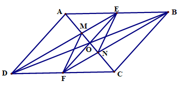 Cho hình bình hành ABCD có E, F theo thứ tự là trung điểm của AB, CD. a) Tứ giác DEBF là hình gì? Vì sao? b) Chứng minh rằng các đường thẳng AC, BD, EF đồng quy tại một điểm. c) Gọi giao điểm của AC với DE và BF theo thứ tự là M và N. Chứng minh rằng M và N đối xứng nhau qua O. (ảnh 1)