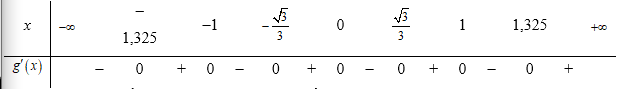 Cho hàm số y=f(x) , hàm số f'(x)= x^3+ax^2+bx+c (a,b,c thuộc R)   có đồ thị như hình vẽ. Hàm số g(x)= f(f'(x)) nghịch biến trên khoảng nào dưới đây? (ảnh 2)