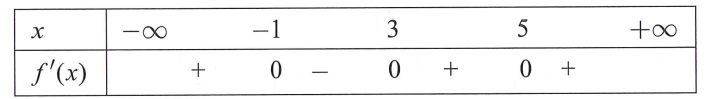 Cho hàm số y=f(x)  có bảng xét dấu đạo hàm như hình bên dưới: (ảnh 1)