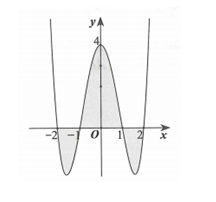 Cho hàm số bậc hai y=f(x)= x^4-5x^2+4  có đồ thị như hình vẽ bên. Gọi S là diện tích hình phẳng giới hạn bởi đồ thị hàm số y=f(x)  và trục hoành (miền phẳng được tô đậm trên hình vẽ). Mệnh đề nào sau đây sai? (ảnh 1)