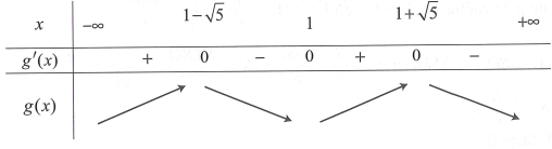 Cho hàm số  y=f(x)=ax^4+bx^3+cx^2+dx+e. Biết rằng hàm số y=f'(x)  liên tục trên  R và có đồ thị như hình bên. Hỏi hàm số y=f(2x-x^2)  có bao nhiêu điểm cực đại? (ảnh 2)