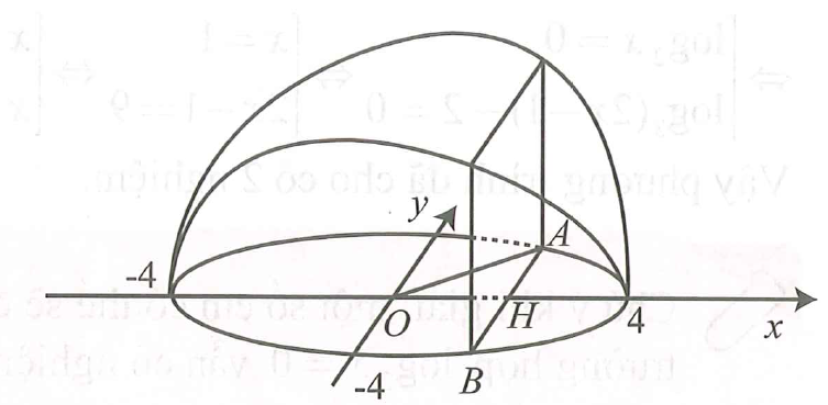 Một vật có kích thước và hình dáng như hình vẽ dưới đây. Đáy là hình tròn giới hạn bởi đường tròn  x^2+y^2=16 (nằm trong mặt phẳng Oxy), cắt vật bởi các mặt phẳng vuông góc với trục Ox ta được thiết diện là hình vuông. Thể tích của vật thể là (ảnh 2)