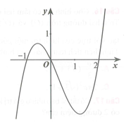 Cho hàm số y=f(x)  có đồ thị như hình dưới đây. Diện tích của hình phẳng giới hạn bởi đồ thị hàm số y=f(x)  và trục Ox là:  (ảnh 1)