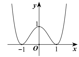 Cho hàm số y=f(x)  có đồ thị như hình vẽ (ảnh 1)