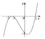 Cho hàm số y=f(x)  có đồ thị như hình vẽ. Gọi S là tập hợp các giá trị của tham số m để bất phương trình [x(m-2^f(sinx))+2.2^f(sinx)+m^2-3].(2^f(x)-1)>=0  nghiệm đúng với mọi  . Số tập con của tập hợp S là (ảnh 1)