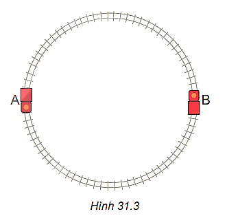 Một xe cộ đồ vật nghịch tặc chạy với vận tốc ko thay đổi 0,2 m/s bên trên một lối ray tròn trặn tâm O, 2 lần bán kính AB theo hướng kim đồng hồ đeo tay (Hình 31.3).   Xác tấp tểnh sự thay cho thay đổi của véc tơ vận tốc tức thời Khi xe cộ lên đường kể từ A cho tới B. (ảnh 1)