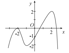 Cho hàm số y=f(x)  liên tục trên R  và có đồ thị như hình vẽ bên. (ảnh 1)