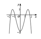 Cho hàm số y=ax^4+bx^2+c  có đồ thị như hình vẽ. Mệnh đề nào dưới đây đúng ? (ảnh 1)