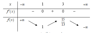 Cho hàm số y=f(x)  thỏa mãn f(0)<7/6  và có bảng biến thiên như sau (ảnh 1)