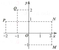 Cho z=-1-2i . Điểm nào trong hình vẽ bên dưới là điểm biểu diễn số phức  ? (ảnh 1)