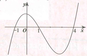 Cho hàm số f(x)  liên tục trên f'(x)  và có đồ thị F'(x)  như hình vẽ bên. Bất phương trình log5 [f(x)+m+2]+f(x)>4-m  đúng với mọi x thuộc (-1;4)  khi và chỉ khi (ảnh 1)