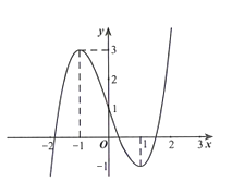 Đường cong trong hình vẽ bên dưới là đồ thị của hàm số nào sau đây? (ảnh 1)