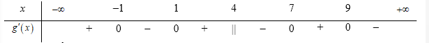 Cho hàm số y=f(x)  có bảng biến thiên như hình vẽ (ảnh 2)