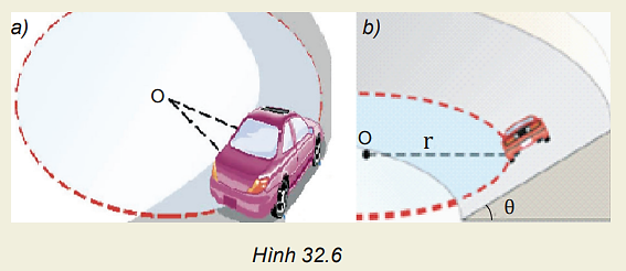 Hình 32.6 mô tả ô tô chuyển động trên quỹ đạo tròn trong hai trường hợp: mặt đường nằm ngang (Hình 32.6a) và mặt đường nghiêng góc   (ảnh 1)