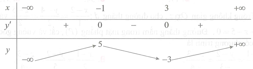 Cho hàm số y=f(x)  có bảng biến thiên như hình vẽ (ảnh 1)