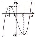 Cho hàm số y=f(x)  có đồ thị như hình vẽ. Hàm số đồng biến trên khoảng nào dưới đây? (ảnh 1)