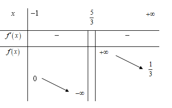 Cho phương trình (3mx+1)/(căn x+1)= (2x+5m+3)/( căn x+1) . Tất cả các giá trị của tham số thực m để phương trình có nghiệm là (ảnh 1)