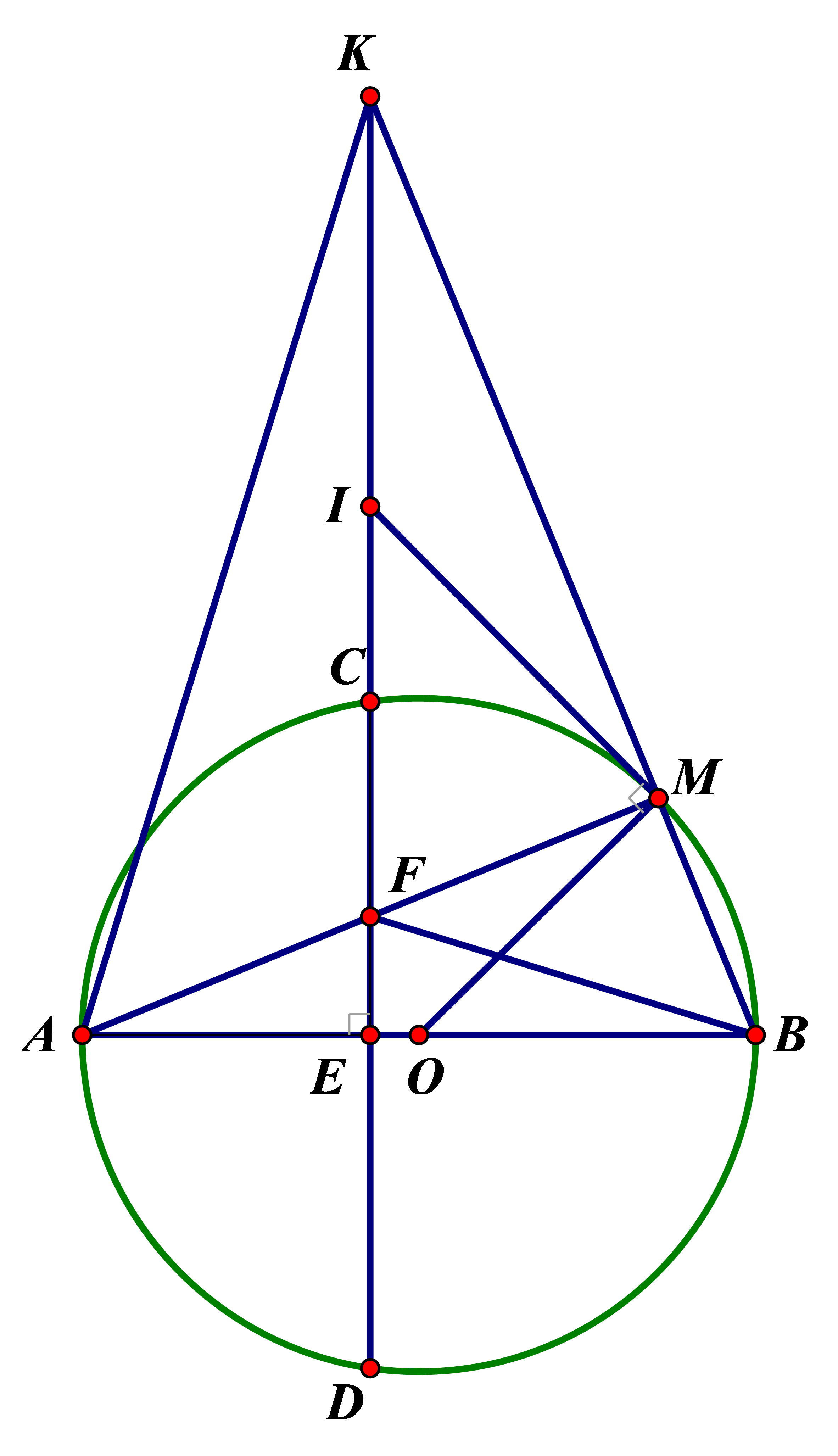 Cho đường tròn tâm O đường kính AB. Dây CD vuông góc với AB tại E (E nằm giữa A và O; E không trùng A, không trùng O). Lấy điểm M thuộc cung nhỏ BC sao cho cung MB nhỏ hơn cung MC. Dây AM cắt CD tại F. Tia BM cắt đường thẳng CD tại K. 1) Chứng minh tứ giác BMFE nội tiếp. 2) Chứng minh BF vuông góc với AK và EK.EF = EA.EB 3) Tiếp tuyến của (O) tại M cắt tia KD tại I. Chứng minh IK = IF. (ảnh 1)