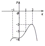 Cho hàm số   có đạo hàm liên tục trên y=f(x)  và đồ thị hàm số y=f'(x)  như hình vẽ bên. Bất phương trình f(x)<=3^x-2x+m  có nghiệm trên (-âm vô cùng;1]  khi và chỉ khi (ảnh 1)