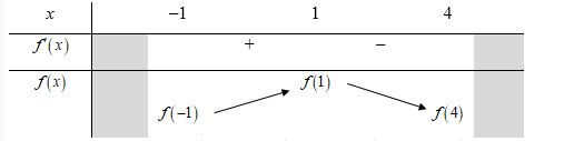 Cho hàm số f(x)  liên tục trên f'(x)  và có đồ thị F'(x)  như hình vẽ bên. Bất phương trình log5 [f(x)+m+2]+f(x)>4-m  đúng với mọi x thuộc (-1;4)  khi và chỉ khi (ảnh 2)