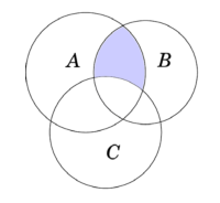 Cho các tập hợp A, B, C được minh hoạ bằng biểu đồ Ven như hình vẽ dưới đây: (ảnh 1)