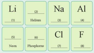 4. Hoàn thành thông tin về tên hoặc kí hiệu hóa học của nguyên tố theo mẫu (ảnh 1)