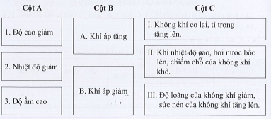 Nối ý ở cột A (nhân tố) với ý ở cột B (nguyên nhân) và cột C (sự thay đổi của khí áp) sao  (ảnh 1)