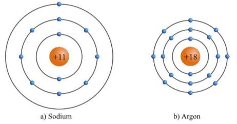 Dựa vào hình 3.4, hãy cho biết một số thông tin về nguyên tố sodium và argon (ảnh 1)