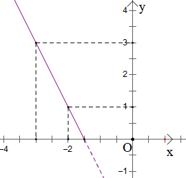 Đồ thị hàm số y = |2x + 3| là hình nào trong các hình sau:  (ảnh 3)